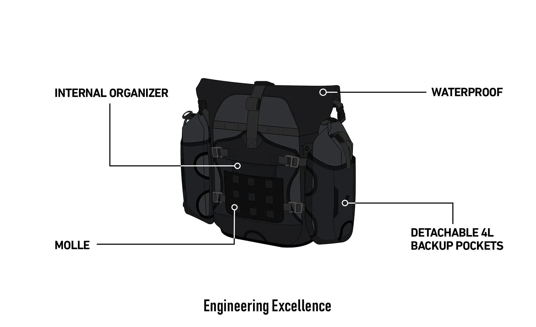 50L - Apex Triumph Tiger 1200 ADV Touring Panniers