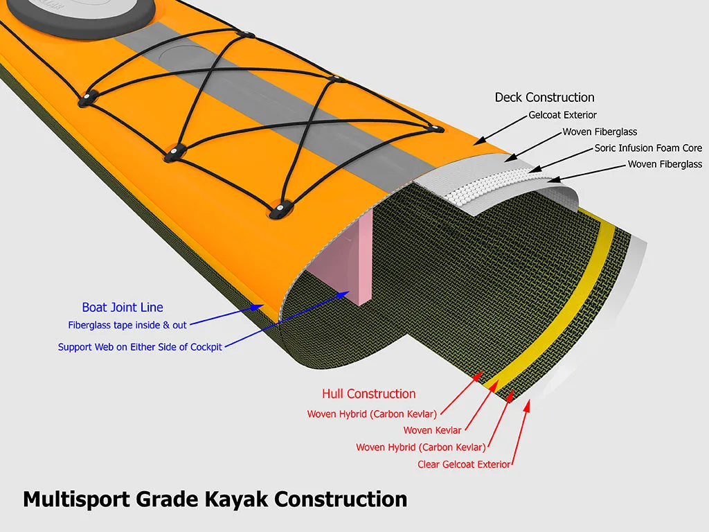 Stellar S15LV Touring Kayak - 15'